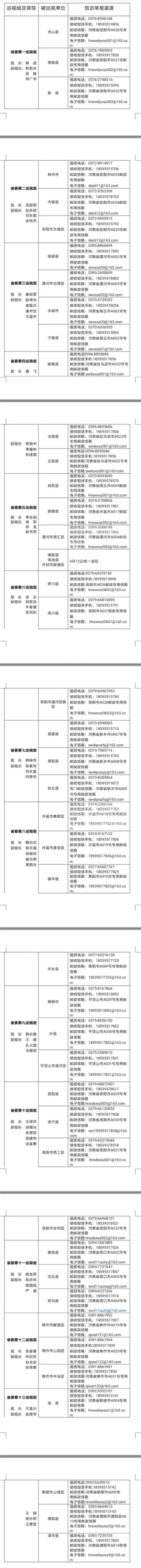 十届河南省委第八轮巡视全部进驻，举报方式公布