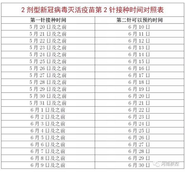 河南提前2天完成上半年新冠病毒疫苗接种任务