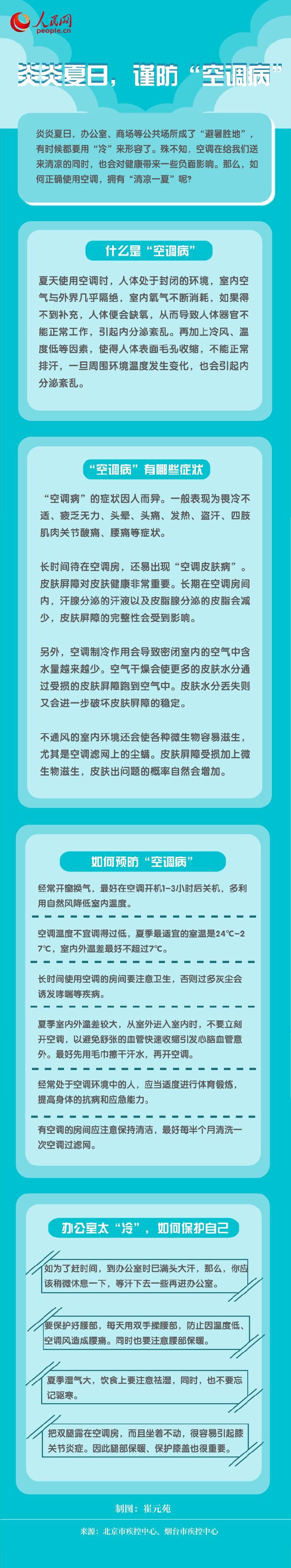 炎炎夏日，做好这些事儿可预防“空调病”