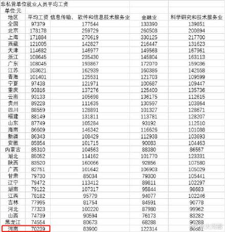 河南2020年平均工资70239元