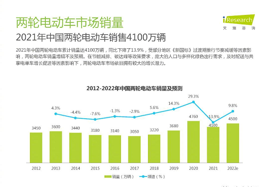 电动车面临替换？短途出行再成“风口”，智能化占据市场优势