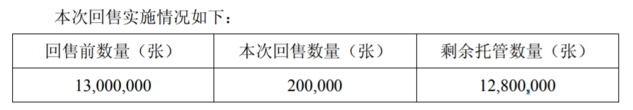 金地集团：2016年公司债券将于3月22日付息 品种一回售金额2000万元-中国网地产