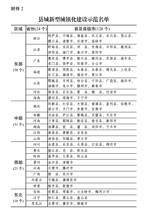 河南5地入选县城新型城镇化建设示范名单