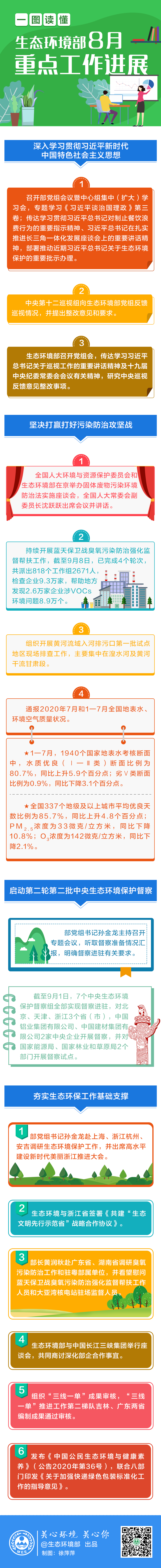 一图读懂生态环境部8月重点工作进展