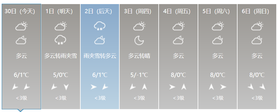 冷！郑州周初或有雨夹雪 寂寂深冬寒意重