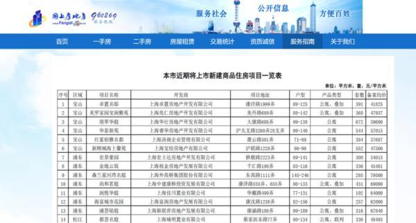 新规来了！上海楼盘认购前需公示3天、认购时间延长至７天