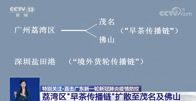 广东新增本土确诊20例:广州18例