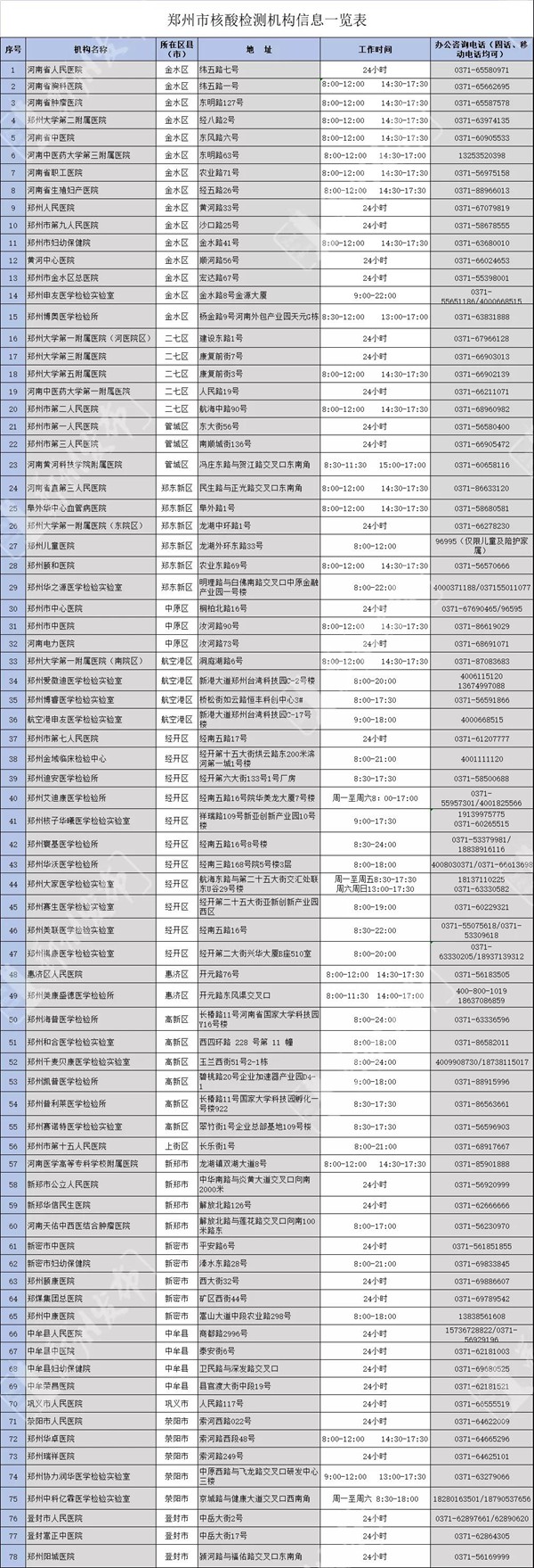 重要提醒！郑州78家核酸检测机构名单（附地址和电话）