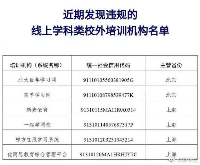 6家校外培训机构违规开班被点名 名单公布！