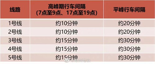 14日起，郑州地铁增加17座恢复运营车站