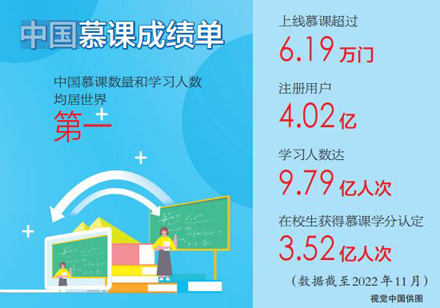 打造中国高等教育“金名片” ——我国教育数字化工作取得积极成效综述之二