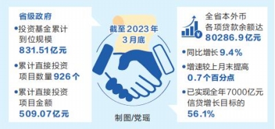 金融支撑强实体