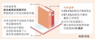 河南省2024年度统一考试录用公务员工作启动