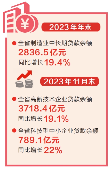 去年河南省新增贷款超7000亿元