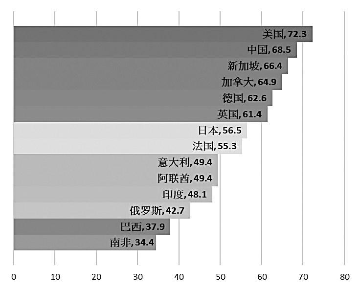 全球人工智能治理评估指数发布 中国位列第一梯队