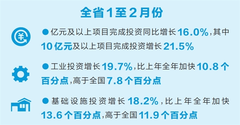 今年前2个月河南省经济运行情况发布