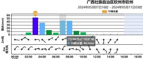 雨 雨 雨……南方将迎长达10天密集降雨