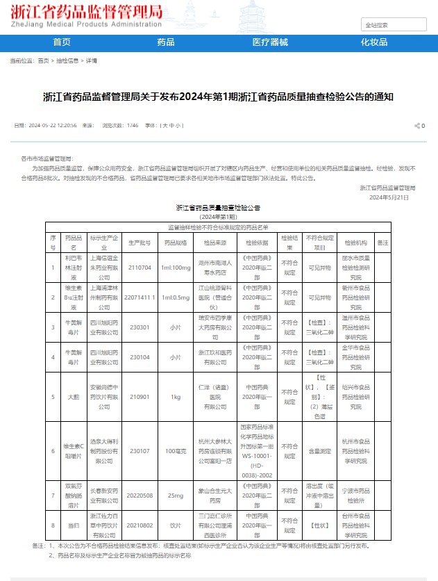 浙江药监局公告：多款药品质量不合格，涉及信谊金朱药业等多家制药企业