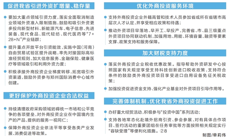 河南出台23条举措 进一步优化环境加大吸引外资力度