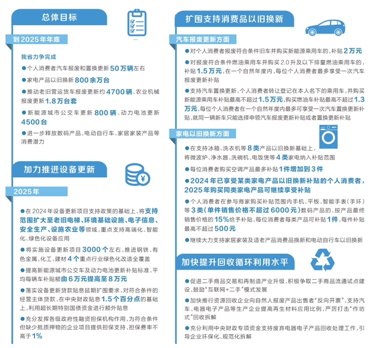 加力扩围！2025年河南“两新”政策来啦
