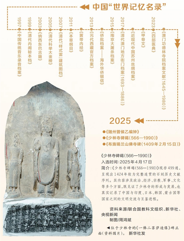 世界记忆再添河南“成员”