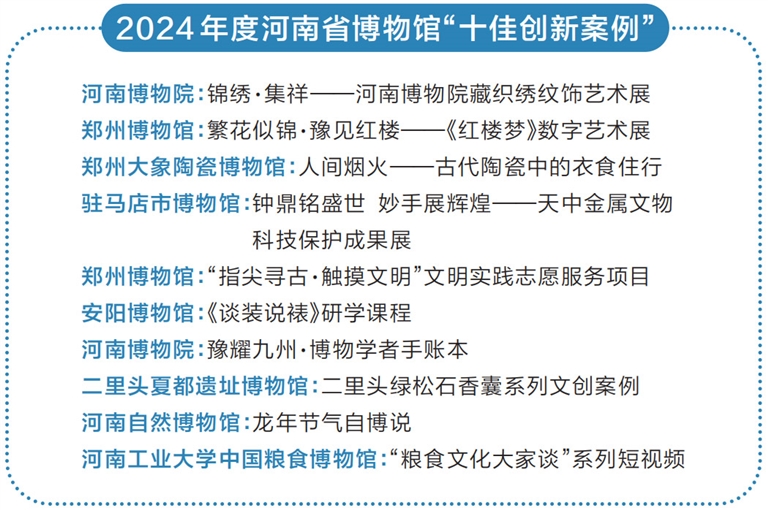 2024年度河南省博物馆“十佳创新案例”揭晓
