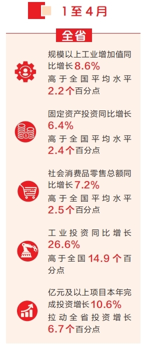 河南经济数据里的“拼抢密码”