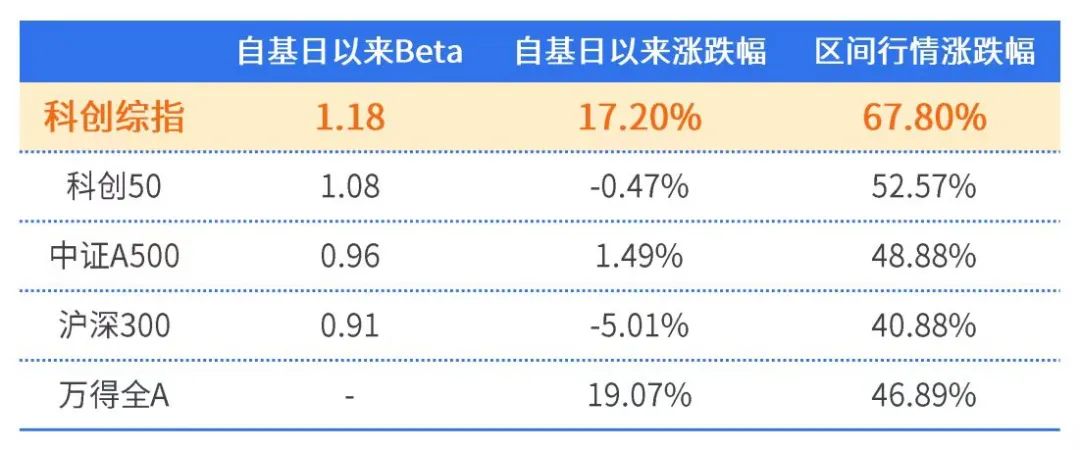 科技浪潮汹涌 全市场首批科创增强ETF发行